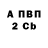 Бутират Butirat Denis Arhipenko